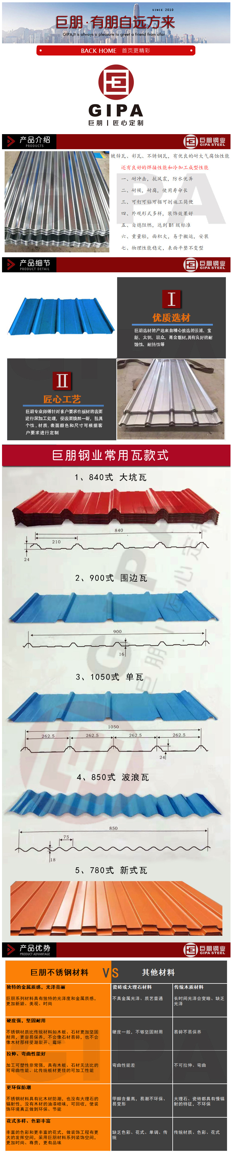 304不锈钢瓦楞板 彩钢瓦 屋面瓦 压型板 屋顶瓦 现场加工 可定制-阿里巴巴.png