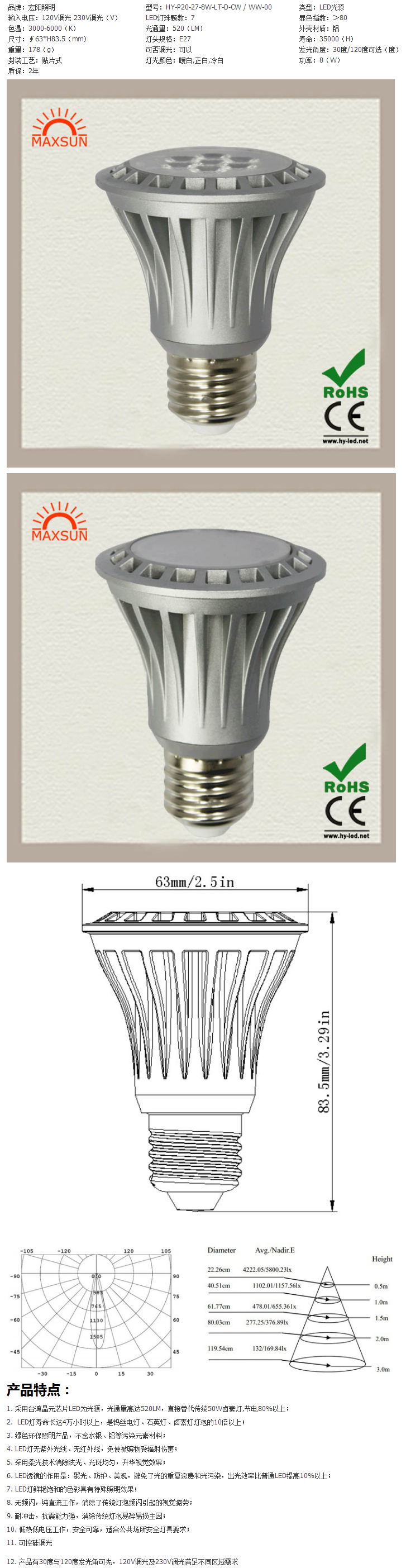深圳LED帕灯生产厂家批发高亮度8W可调光LED射灯PAR20过TUV-LED日光灯管,LED面板灯.png